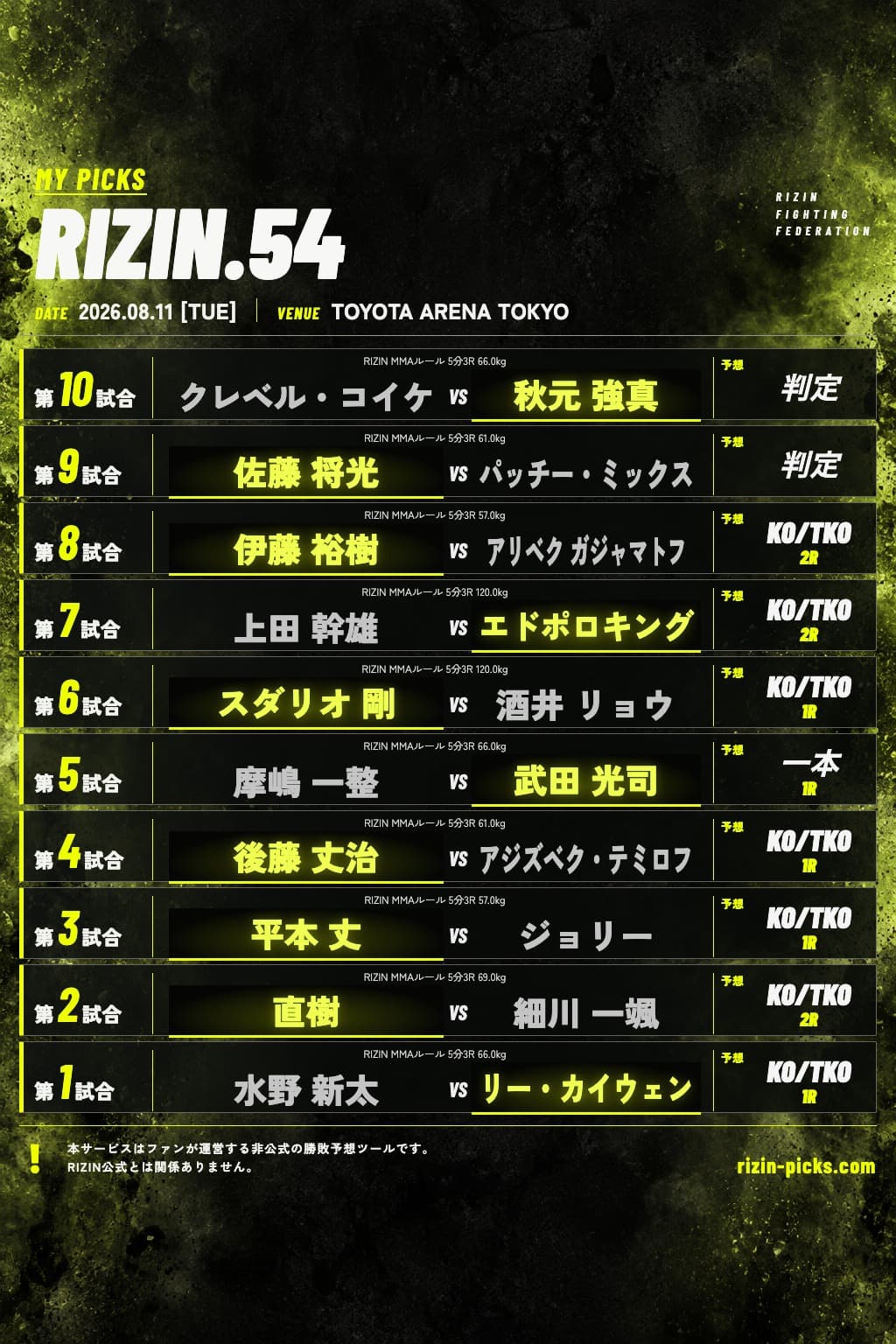 全試合の勝者と決着方法をまとめた勝敗予想画像の完成例