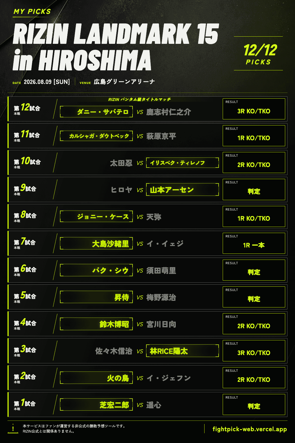 全試合の勝者と決着方法をまとめた勝敗予想画像の完成例